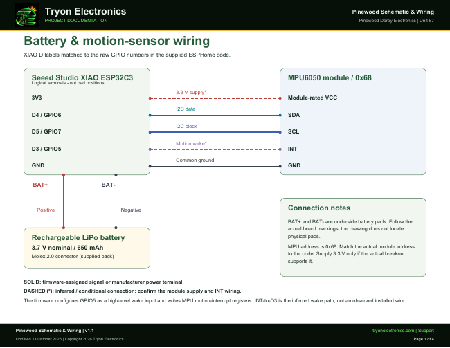 Preview of the Pinewood wiring and schematic guide
